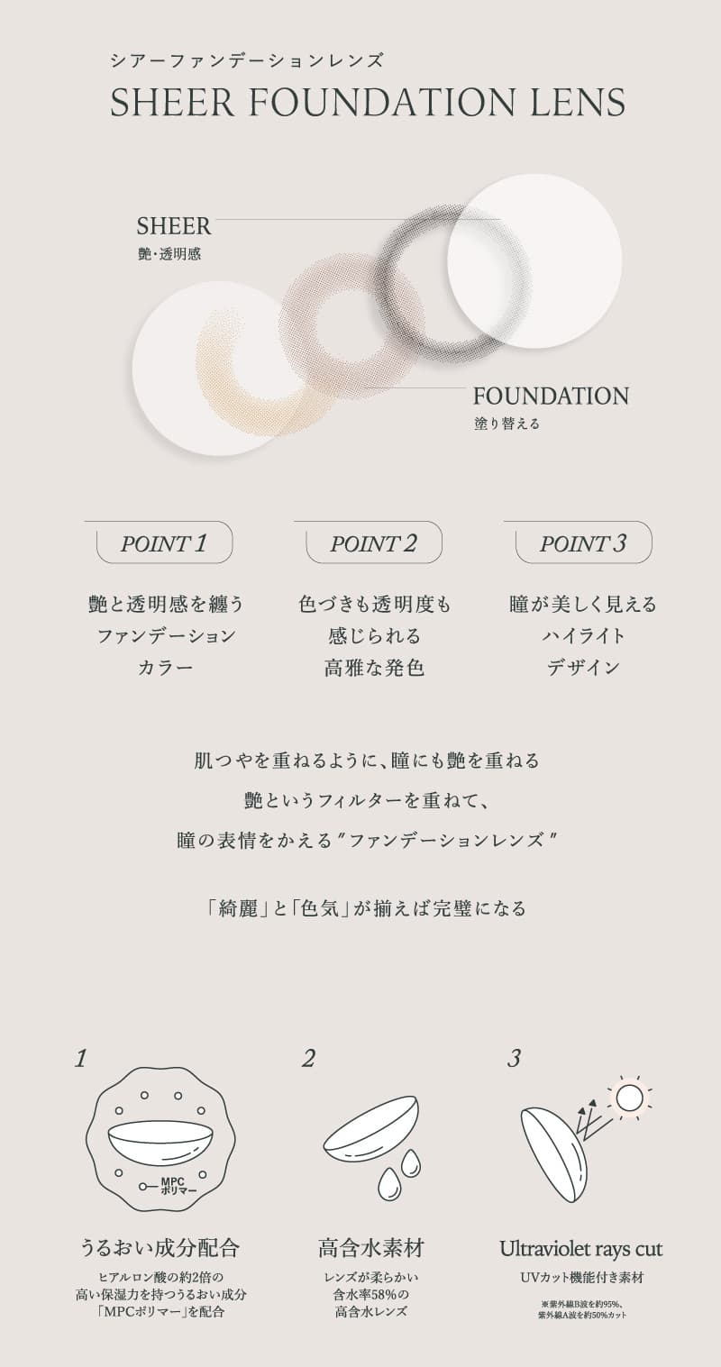 キムミンジュカラコン「ワナフ（WANAF）」レンズスペック 