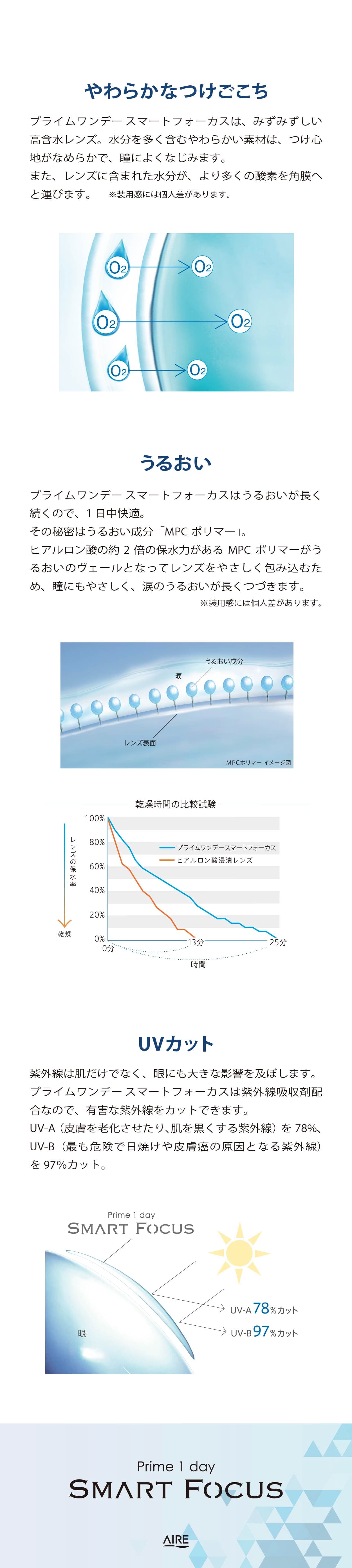 【遠近両用】プライムワンデー スマートフォーカス 5枚入《ADD(加入度数)+0.50》 