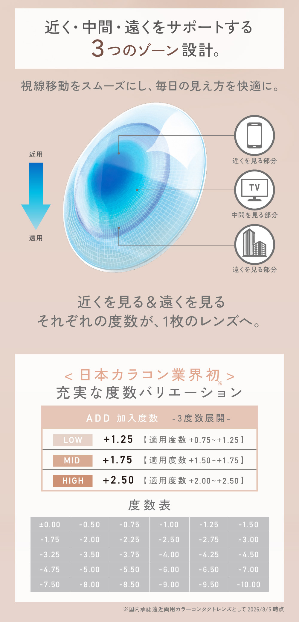レヴィアワンデーシリーズは人気No.1獲得！