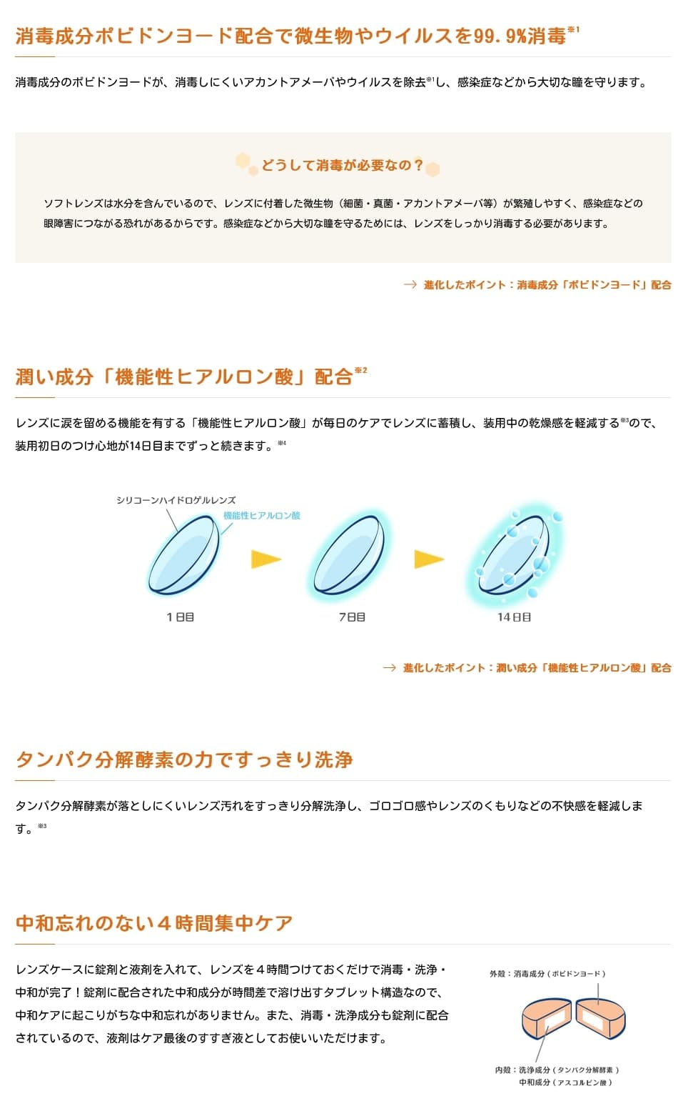 新cleadew(クリアデュー)ハイドロ：ワンステップ(28日分)使用方法について