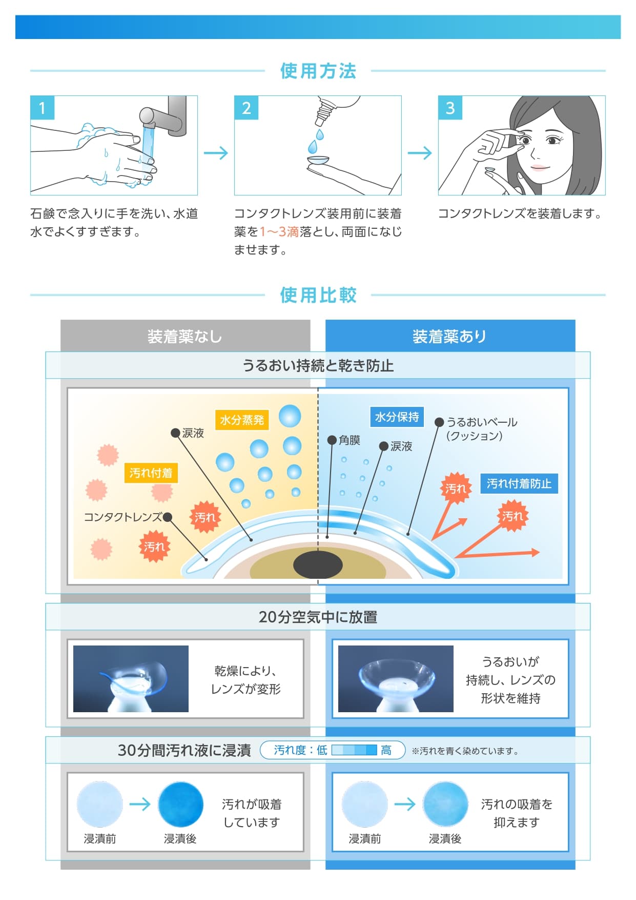 CMプラス クール装着液(15ml)（カラコン装着液）すべてのコンタクトレンズに使用可能なコンタクト装着液