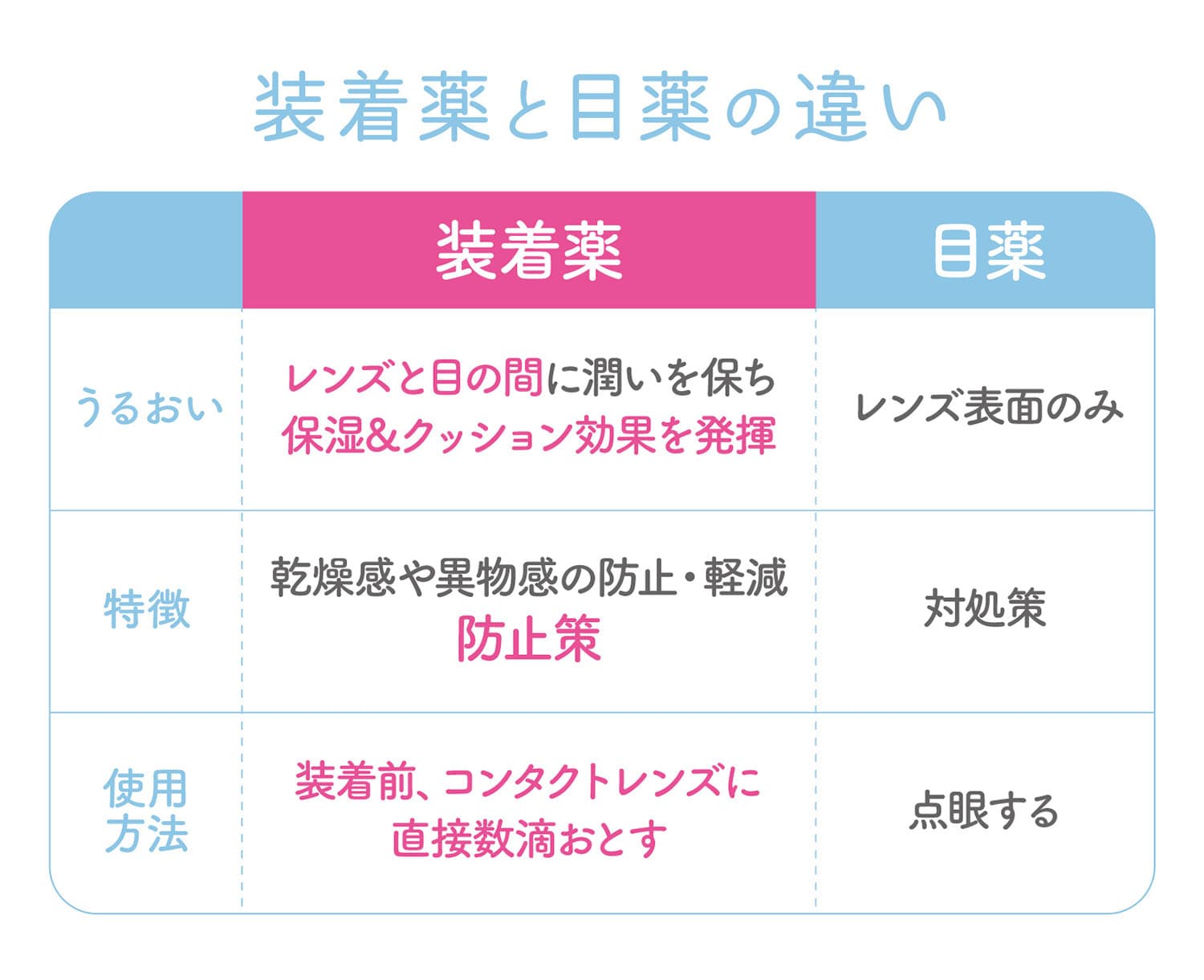 フォーリンドロップネオ  15ml（カラコン装着液）すべてのコンタクトレンズに使用可能