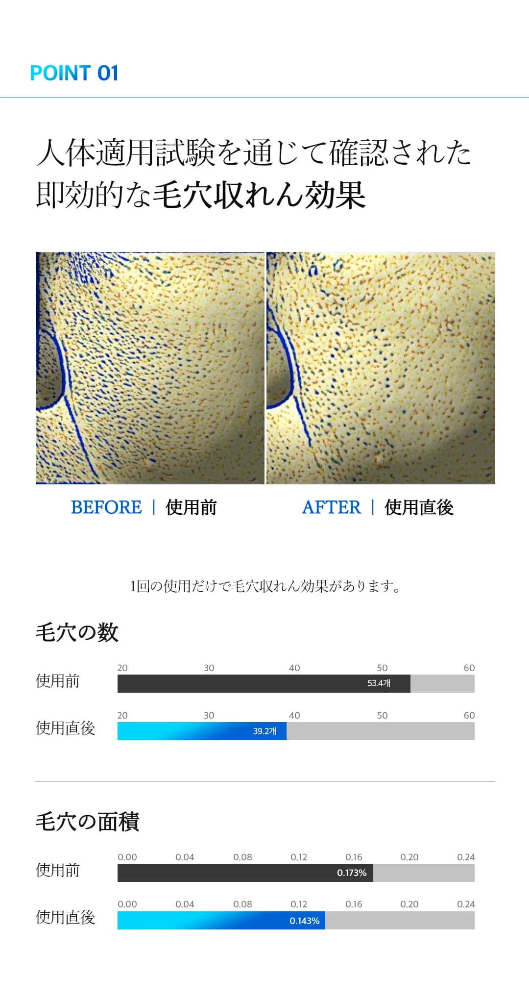 【hamel(ハメル)】グロウ12GFエッセンストナーを人体適用試験にて効果的を発揮 