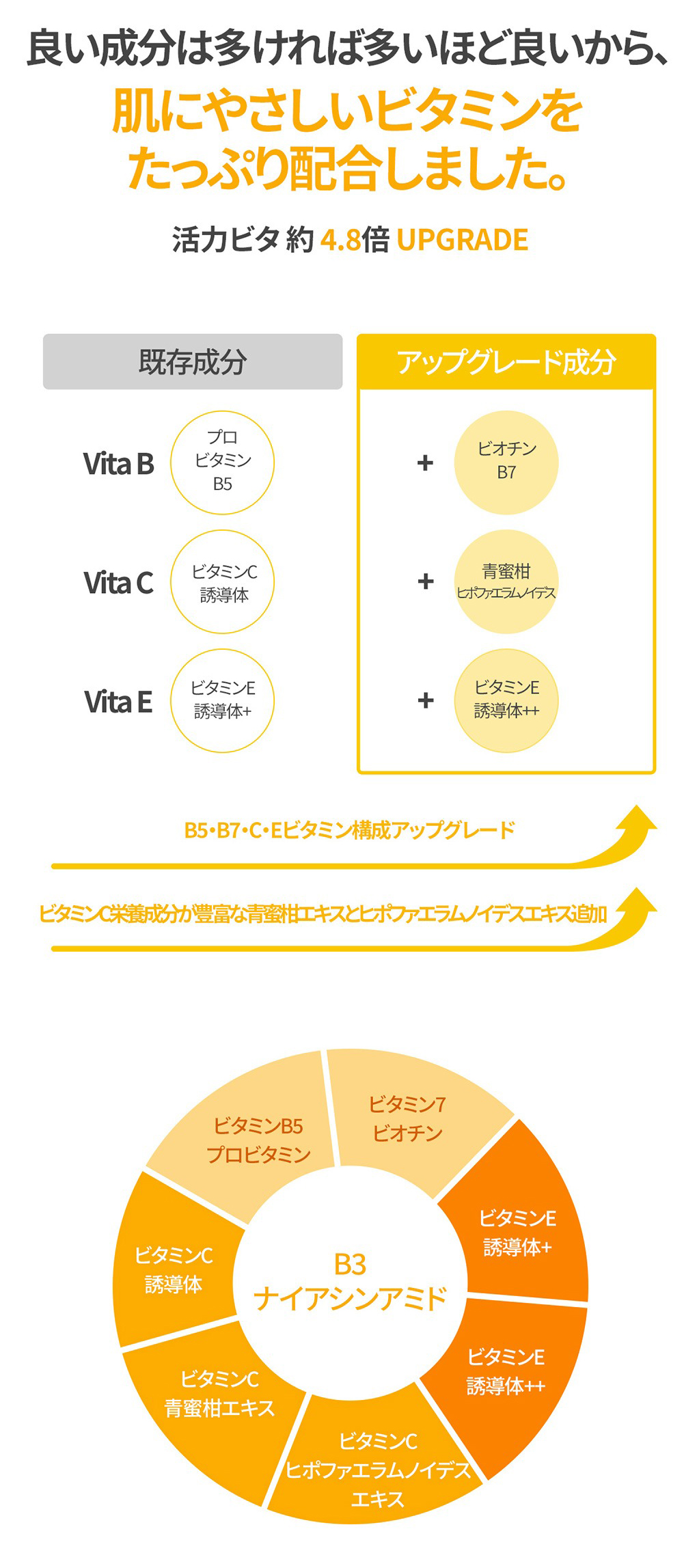  【MEDIHEAL】VITA(ビタ) エッセンシャルマスク (1枚) は肌に優しいビタミンをたっぷり配合しました！