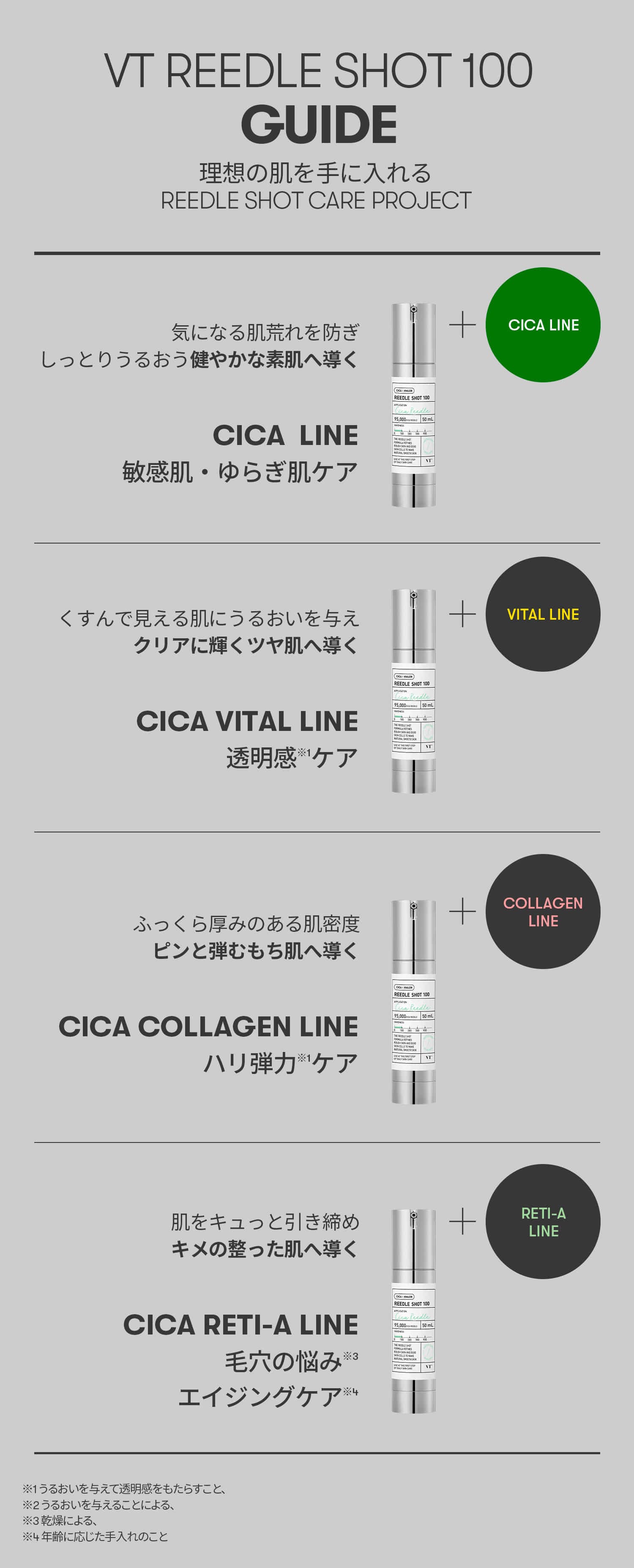 VT cosmetics リードルショット100毎日のケアをプレミアムにより滑らかな素肌へ