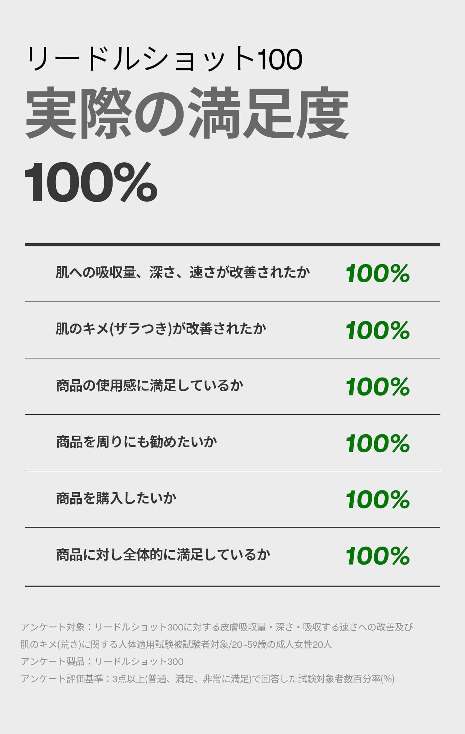 VT cosmetics リードルショット100毎日のケアをプレミアムにより滑らかな素肌へ