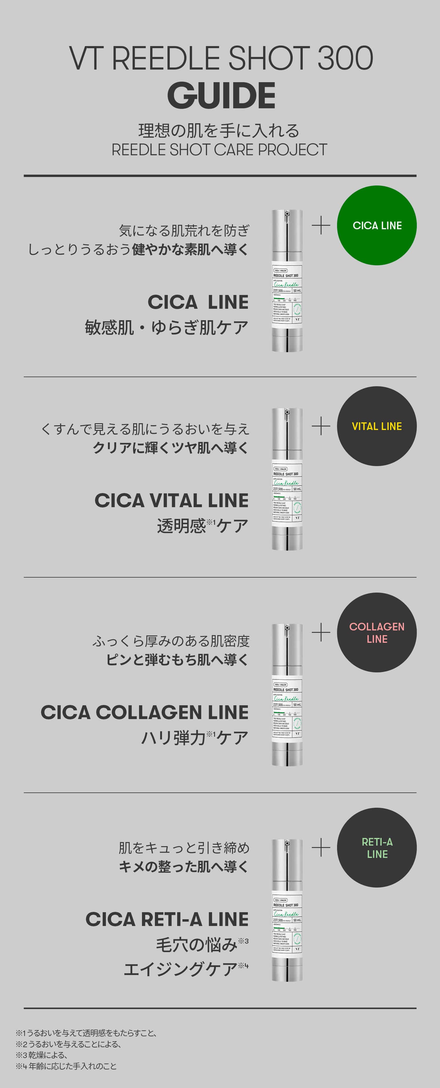 VT cosmetics リードルショット300　美容エステ級ケアをおうちで！きめ細やかな美肌へターンオーバー正常化