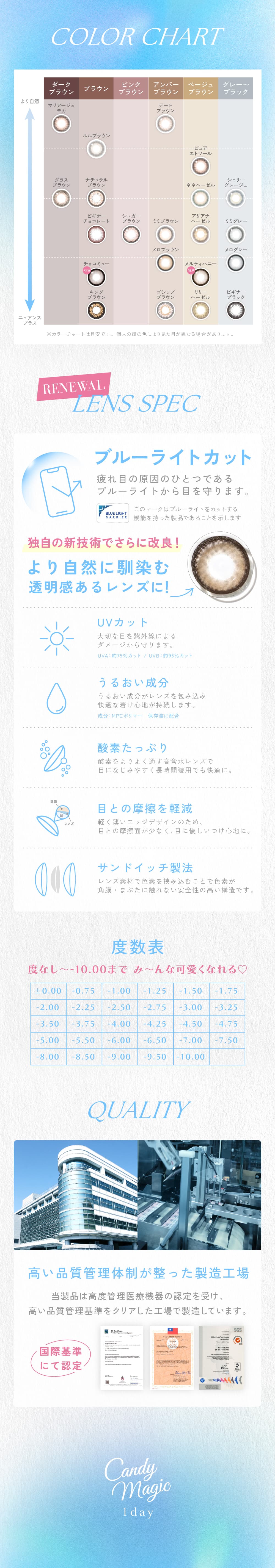 キャンディーマジックワンデーブルーライトバリア