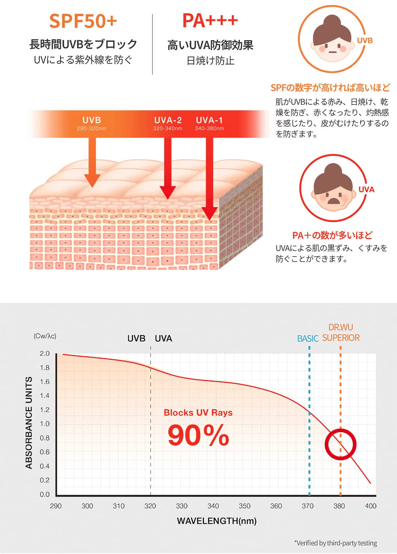日焼け止め-サンスクリーン-ドクターウー-drwu-【DR.WU(ドクター・ウー)】ウルトラ ハイドレーティング UV ディフェンス ローション 35ml