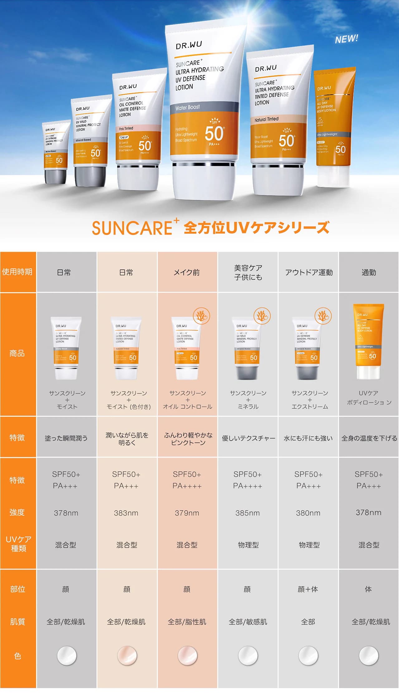 日焼け止め-サンスクリーン-ドクターウー-drwu-【DR.WU(ドクター・ウー)】ウルトラ ハイドレーティング UV ディフェンス ローション 35ml