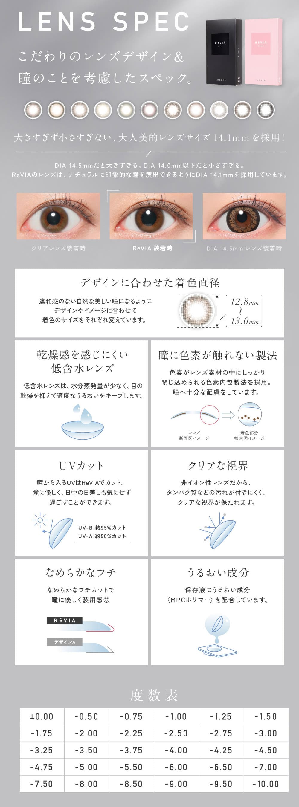 レヴィアワンマンスサークル-LESSERAFIMのキムチェウォン-チェウォンカラコン-レヴィアマンスリー-レヴィア1ヶ月カラコン-レンズスペック