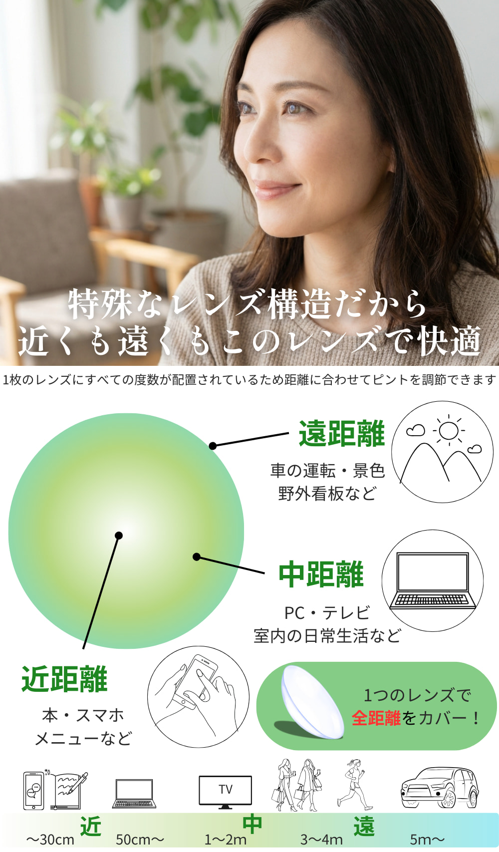 ピュアアイズワンデーマルチフォーカルは加入度数(ADD)3種類61度数から選べる遠近両用コンタクト(老眼)