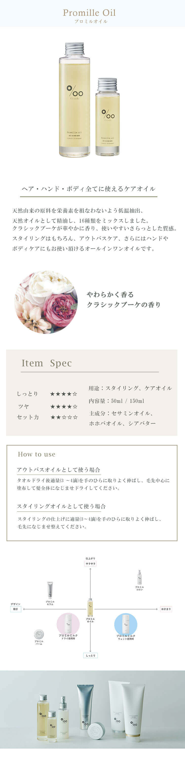 MUCOTAプロミルオイル　50ml 150ml　ヘア・ハンド・ボディ全てに使えるケアオイル