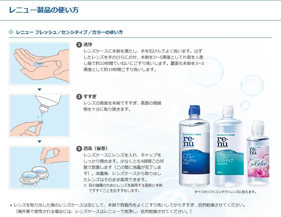 レニュー製品の使い方