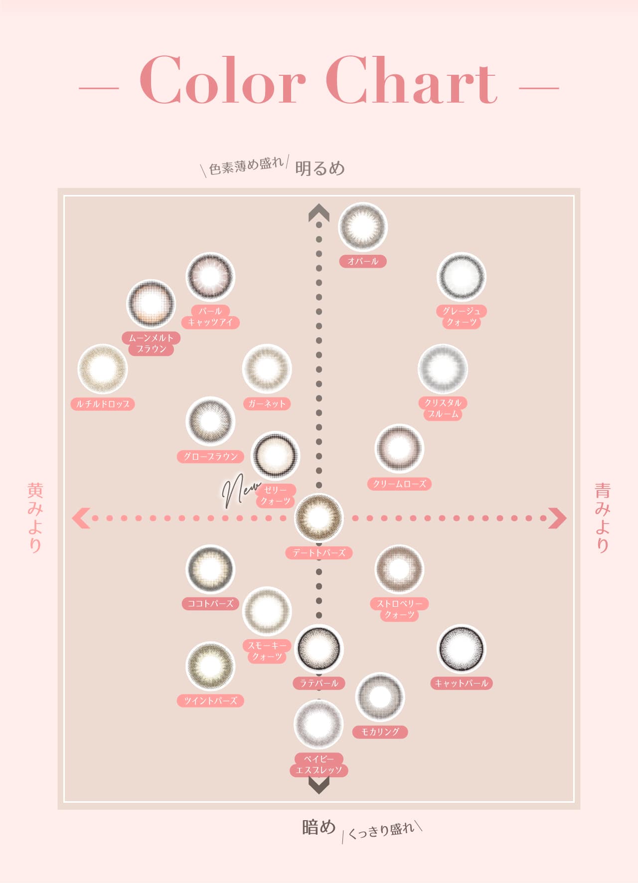 指原莉乃プロデュースカラコンTOPARDS(トパーズ)から待望の新色追加！カラーチャート早見表 