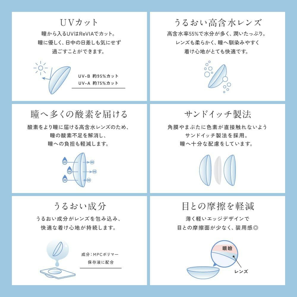 レヴィアブルーライトバリアワンデー10枚-ルセラフィム-ルセラ-キムチェウォン-チェウォンカラコン-ブルーライトカット