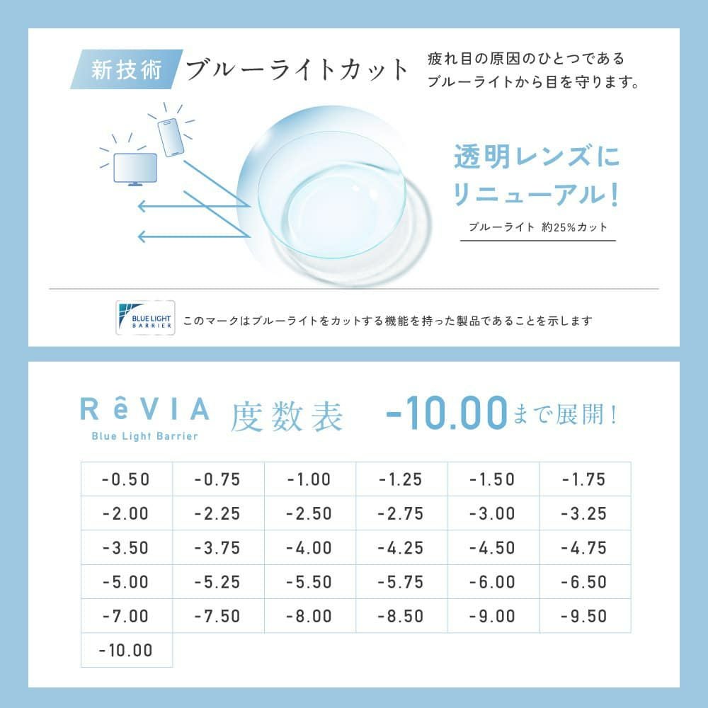 レヴィアブルーライトバリアワンデークリア30枚-ReViA-LESSERAFIM-ルセラフィム-ルセラ-キムチェウォン-ブルーライトカット