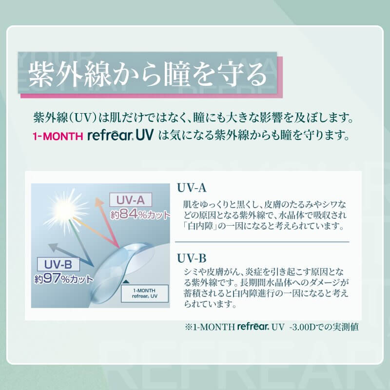 ワンマンスリフレア(1month Refrear)6枚入