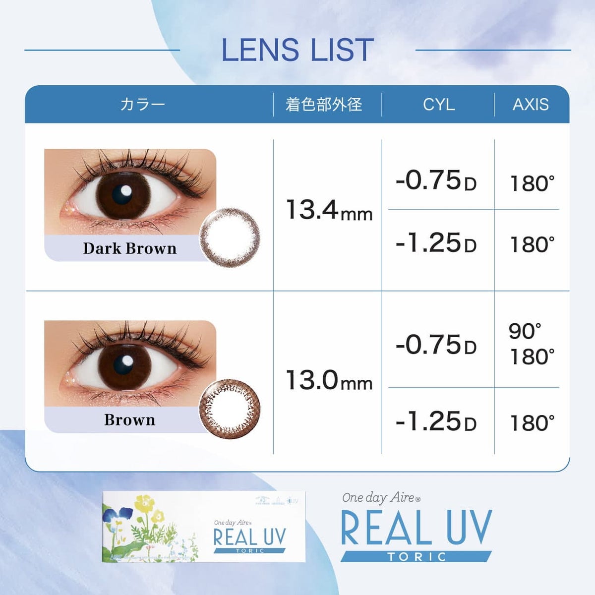 対応リスト