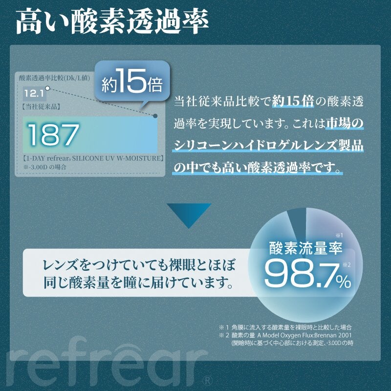 ワンデーリフレアシリコーンUVWモイスチャー(1DAY Refrear)30枚入 