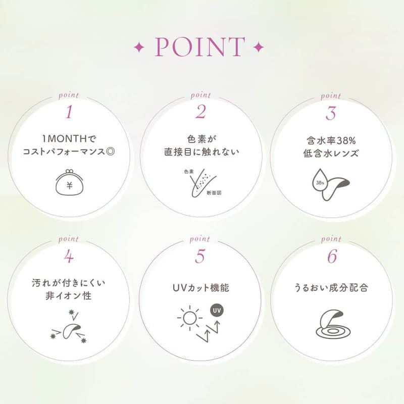 GENISH（ジェニッシュ）UVM　度なし　レンズポイント　マンスリーカラコン