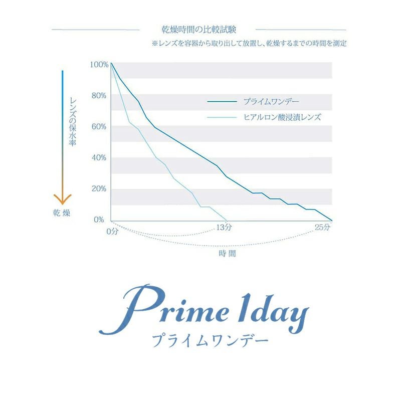 Prime 1day（プライムワンデー）