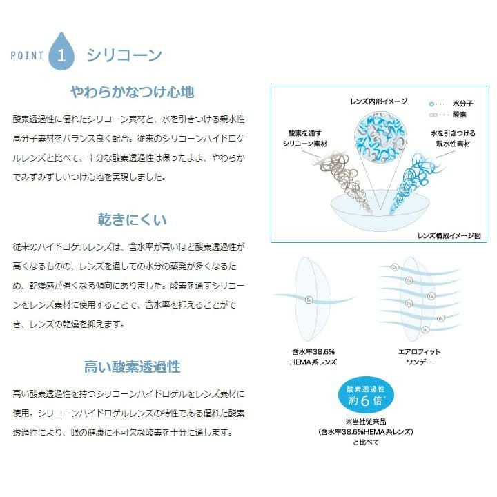 Aero Fit 1day（エアロフィットワンデー）