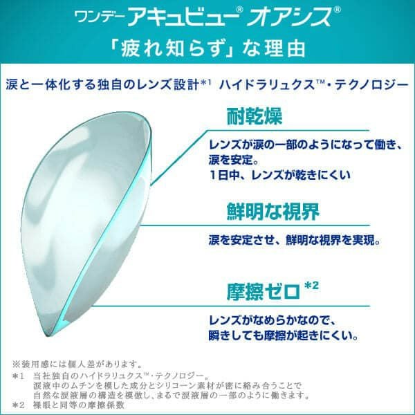マイナス度数】ワンデー アキュビュー オアシス(1day ACUVUE OASYS) 90枚入（30枚入×3箱） 