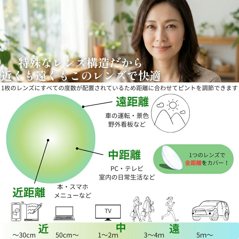 ピュアアイズワンデーマルチフォーカル30枚入｜遠近両用コンタクトレンズ