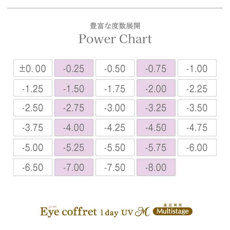 アイコフレUVMマルチステージ-遠近両用サークルレンズ-遠近両用カラコン