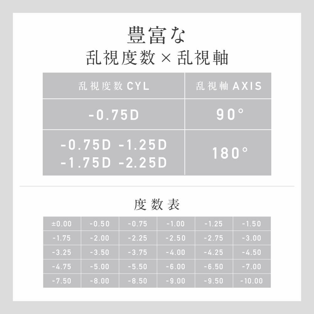 【CYL-1.75/AXIS180°】レヴィア トーリック ワンデー サークル(ReVIA TORIC 1day CIRCLE）10枚入-LESSERAFIMキムチェウォン-チェウォン-チェウォンカラコン-レヴィア乱視用カラコン