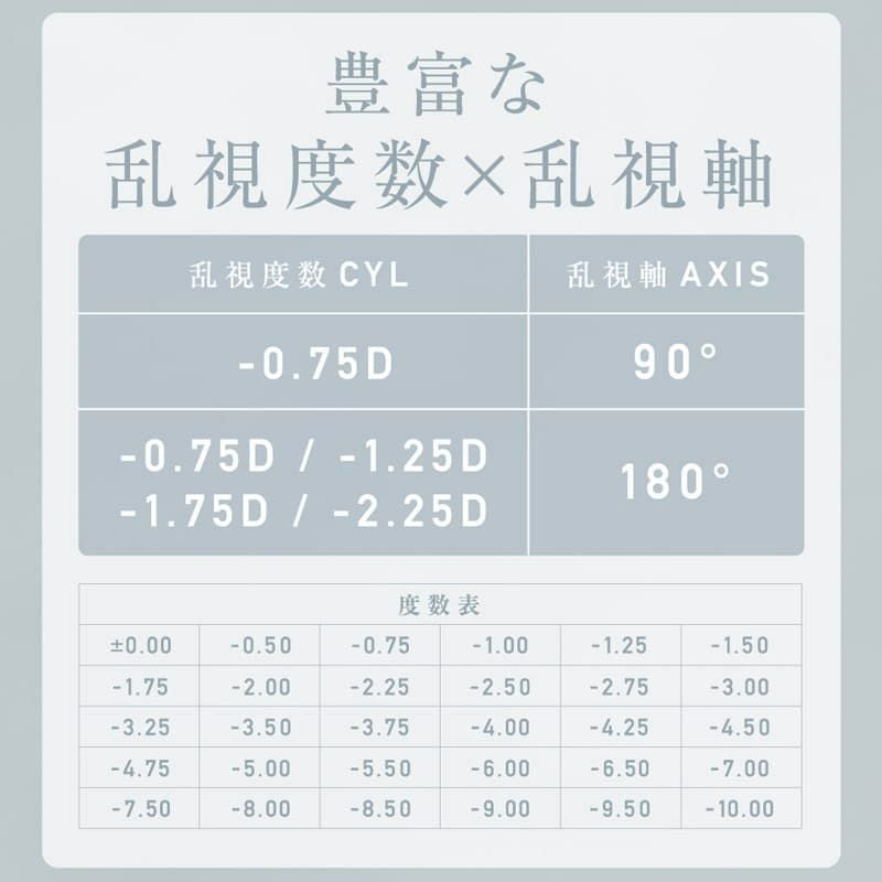 【CYL-0.75/AXIS90°】レヴィア トーリック ワンデー カラー(ReVIA TORIC 1day COLOR）10枚入 