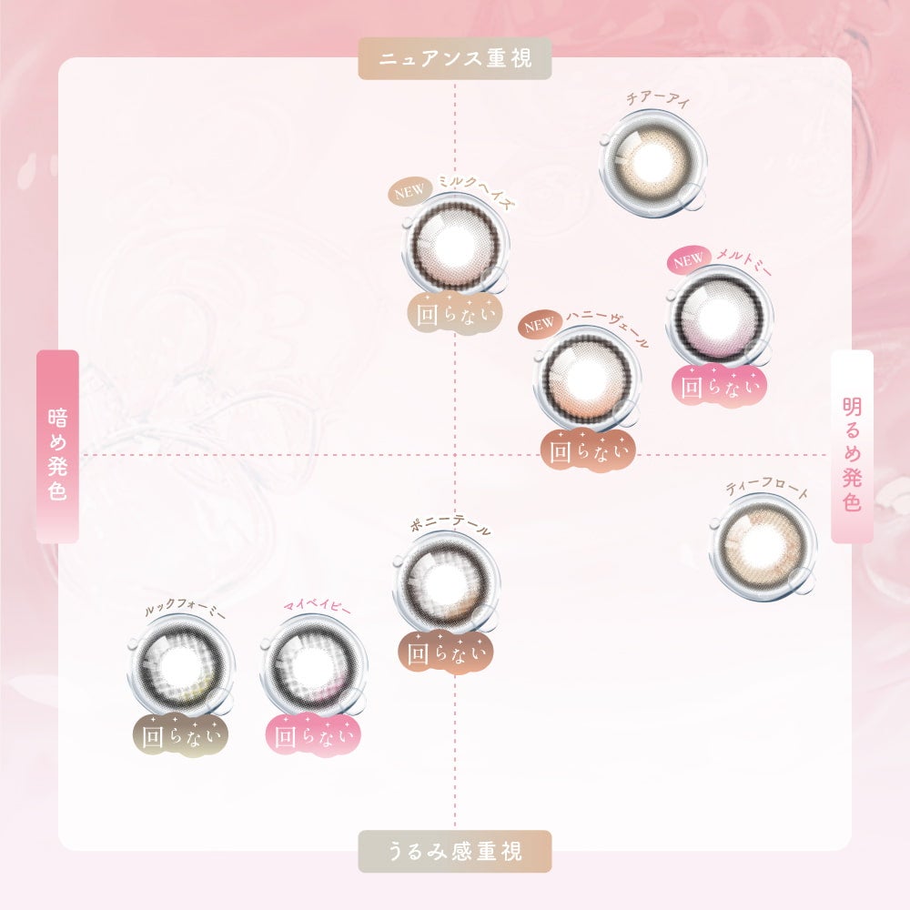 シーワンマンス(SIE 1month) 2枚入-TWICEMOMO-回らない水光カラコン-シリコーンハイドロゲル素材 