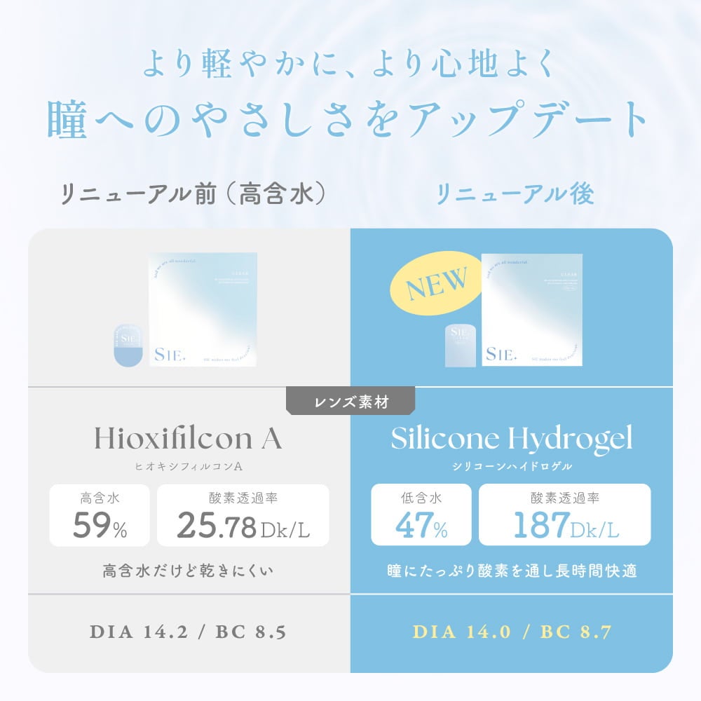 シークリアワンデー(SIE. CLEAR 1day) 30枚入-TWICEMOMO-シリコーンハイドロゲル素材
