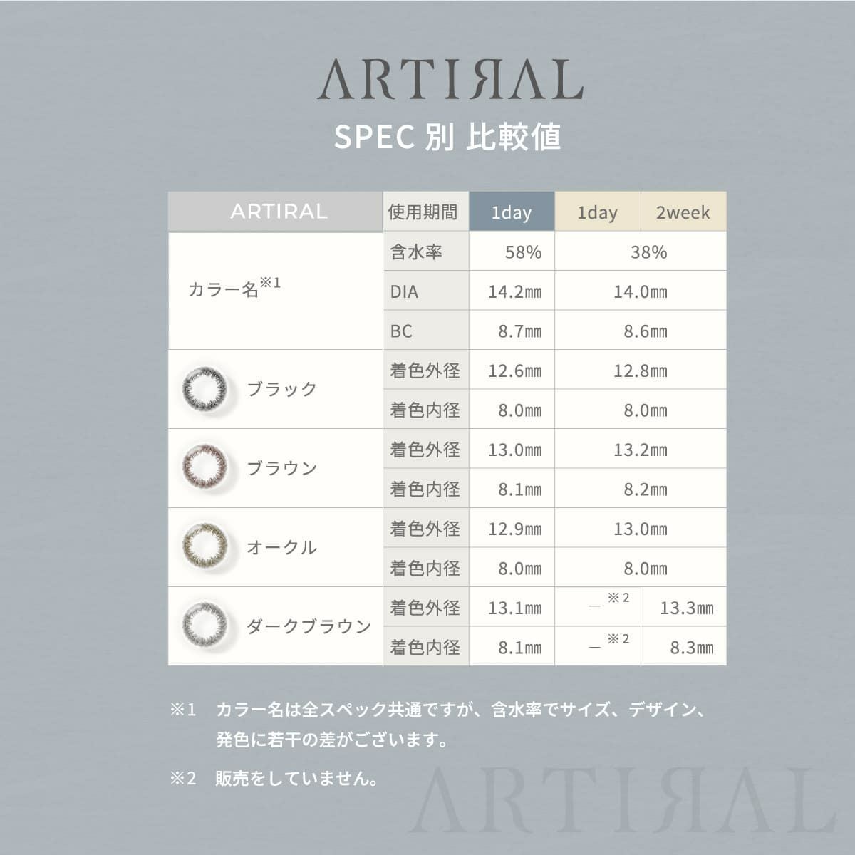 アーティラル UV＆モイスト《高含水58％》30枚入【オークル】大人の