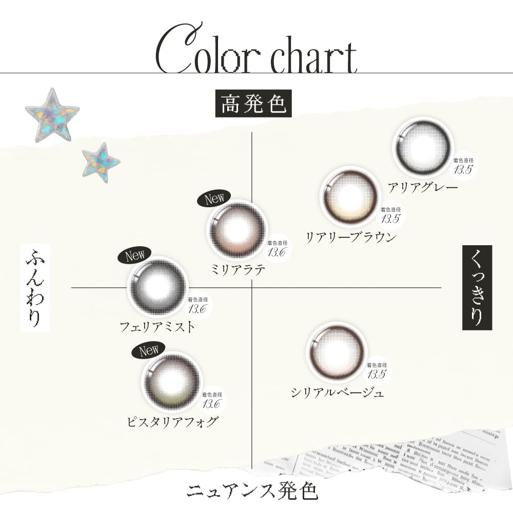 リアリア (RIARIA 1day) 10枚入[リアリーブラウン] 米澤りあカラコン