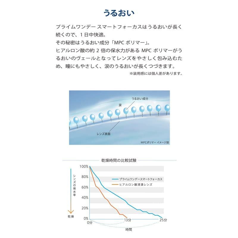 【遠近両用】プライムワンデー スマートフォーカス 30枚入《ADD(加入度数)+0.50》 