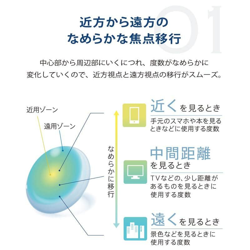 【遠近両用】★お試し★プライムワンデー スマートフォーカス(Prime1day SMART FOCUS) 5枚入 