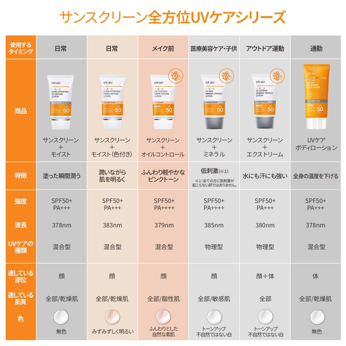 日焼け止め-サンスクリーン-【DR.WU(ドクター・ウー)】ウルトラハイドレーティングティンティッドディフェンスローション35ml 