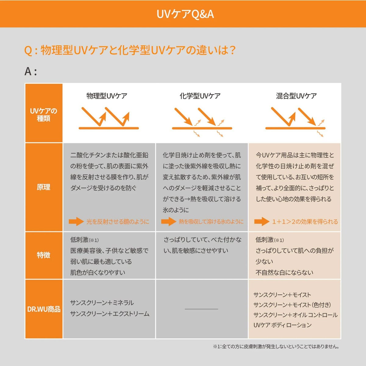 日焼け止め-サンスクリーン-【DR.WU(ドクター・ウー)】ウルトラハイドレーティングティンティッドディフェンスローション35ml 