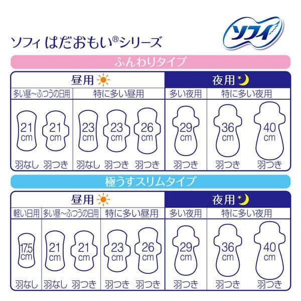 ソフィ はだおもい 多い昼~ふつうの日用 羽なし (21cm×32枚 ソフィ はだおもい 多い昼~ふつうの日用 羽なし (21cm×32枚
