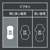 ソフィ SPORTSズレに強い 特に多い昼用 羽なし (26cm×24枚) 