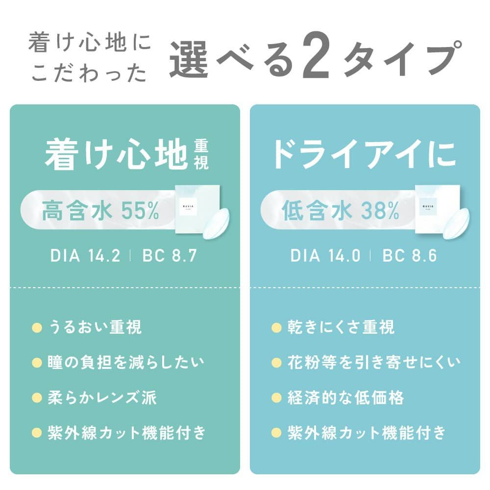 ★リニューアル★【低含水レンズ】レヴィアクリアワンデー（ReVIA CLEAR 1day） 5枚入-キムチェウォン-ルセラフィム-LESSERAFIM