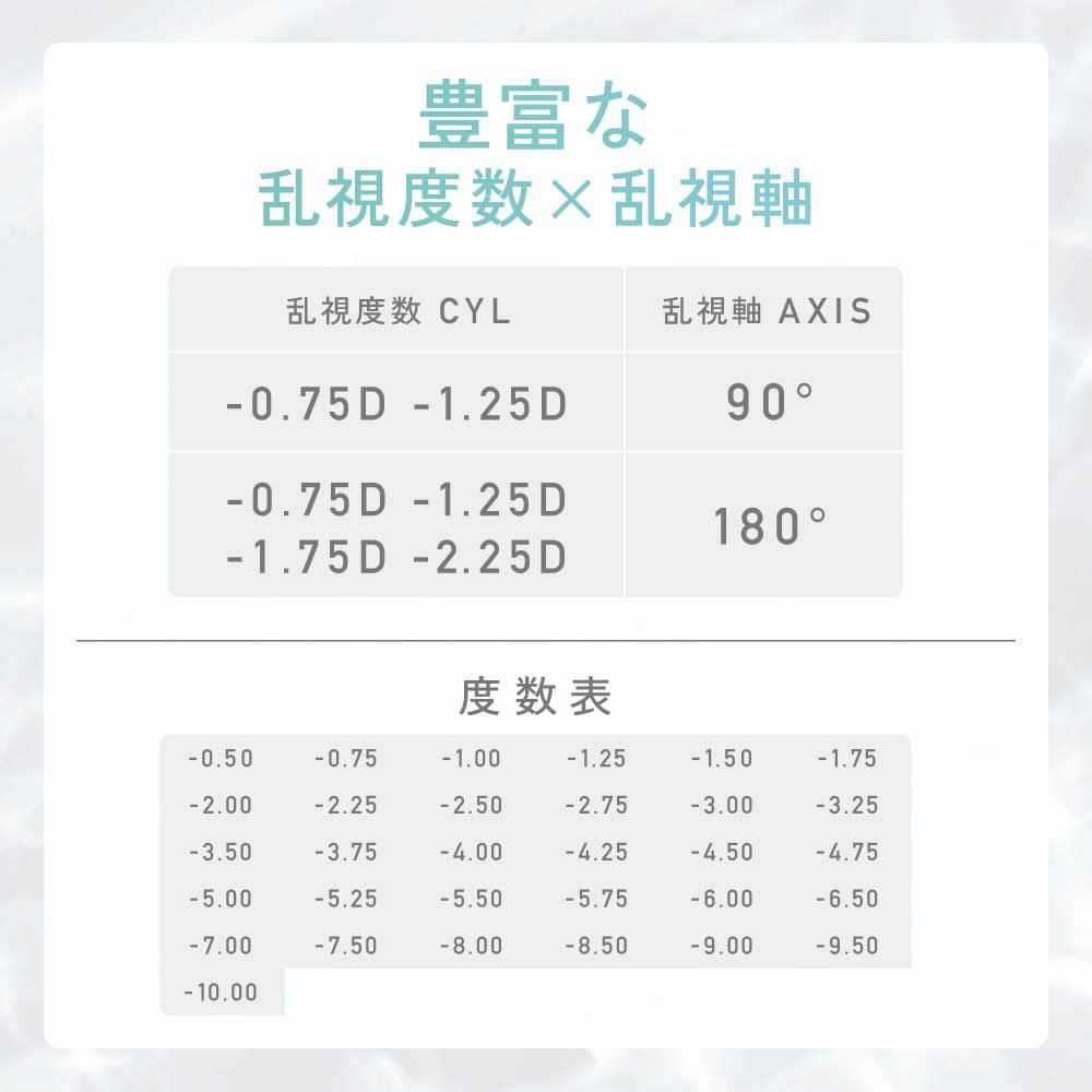 【AXIS180°】レヴィアクリアトーリックワンデー(ReVIA CLEAR TORIC）30枚入-LESSERAFIMキムチェウォン-チェウォン-レヴィア乱視コンタクト,レヴィアクリアレンズ,レヴィア乱視クリア
