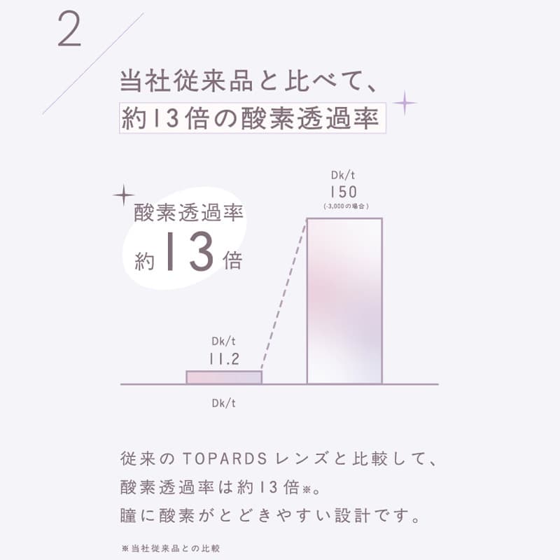 トパーズシリコンハイドロゲル-トパーズシリコーンハイドロゲル--指原莉乃カラコン-さっしーカラコンシリコン-トパーズシリコン-トパーズカラコンシリコン-トパーズカラコン