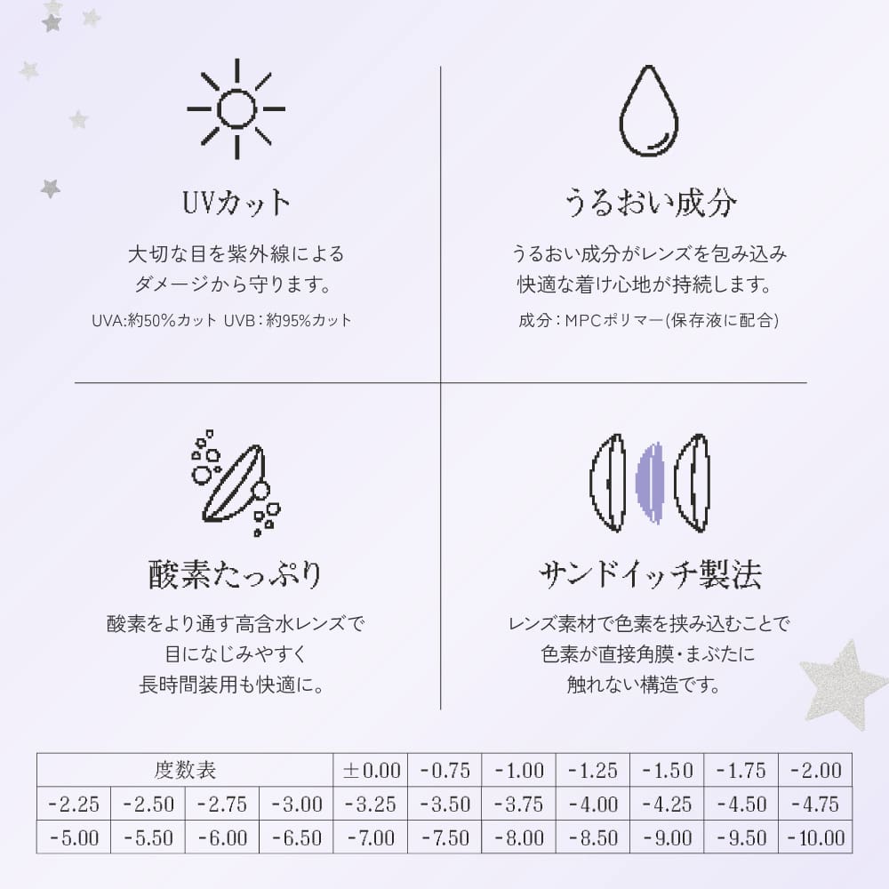 リアリア (RIARIA 1day) 10枚入[フェリアミスト]-回らない水光カラコン-米澤りあプロデュースカラコン