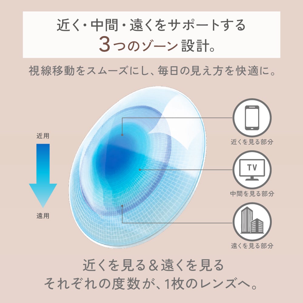 レヴィアワンデーサークルマルチフォーカル-チェウォン遠近両用カラコン-レヴィア遠近両用カラコン-キムチェウォンカラコンレヴィア老眼