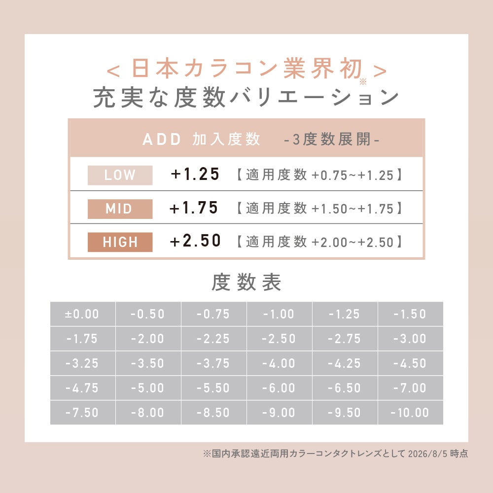 レヴィアワンデーサークルマルチフォーカル-チェウォン遠近両用カラコン-レヴィア遠近両用カラコン-キムチェウォンカラコンレヴィア老眼